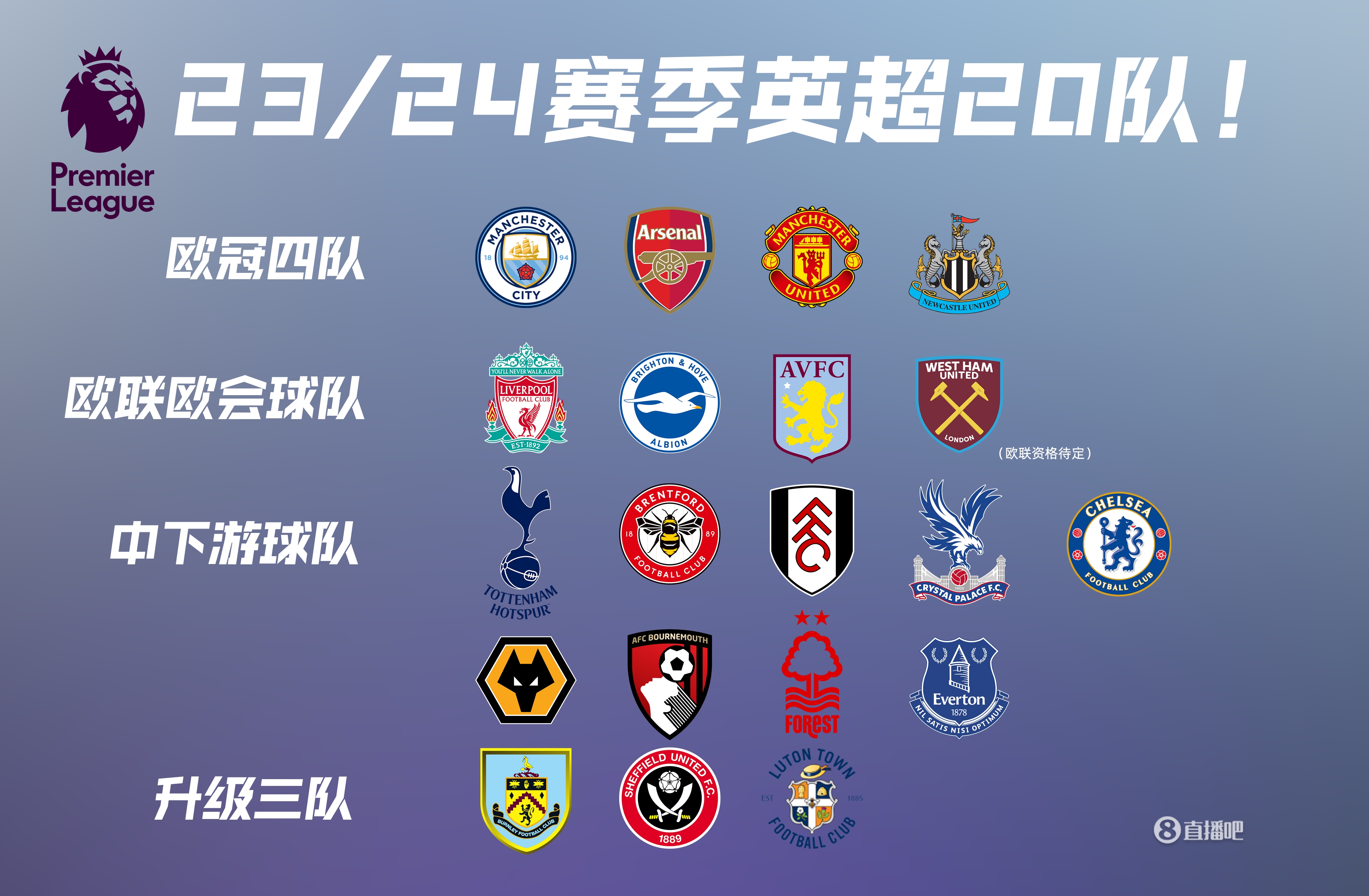 世界排名前48名但未直通世界杯国家：意大利丹麦在列（世界前48却未获世界杯直通资格：意大利、丹麦在列）